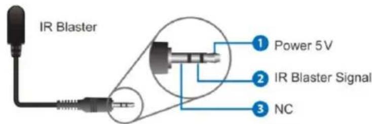 IR Blaster 1 Power 5V 2 IR Blaster Signal 3 NC