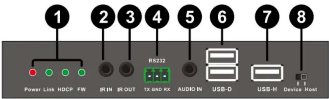 1 2 3 4 5 6 7 8 Power Link HDCP FW IR IN IR OUT RS232 AUDIO IN USB-D USB-H Device Host