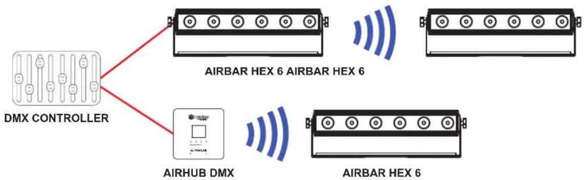 ColorKey AirPar Hex 6 - DMX Controller - 1