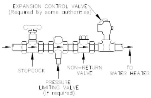 EXPANSION CONTROL VALVE (Required by some authorities) STOPCOCK NON-RETURN VALVE PRESSURE LIMITING VALVE (If required) TO WATER HEATER