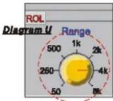 ROL Diagram U Range 500 1k 2k 250 -4k 50 8k