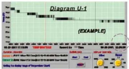 Extech 42265 - Example 2: - 1