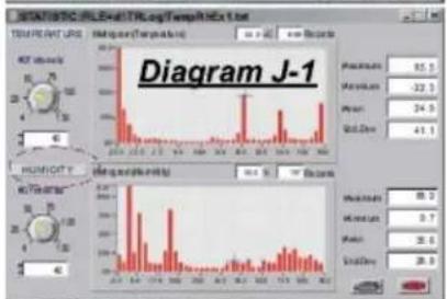 Extech 42265 - Statistics - 4