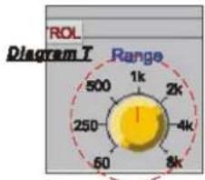TROL Diagram T Range 500 1k 2k 250 -4k 50 8k