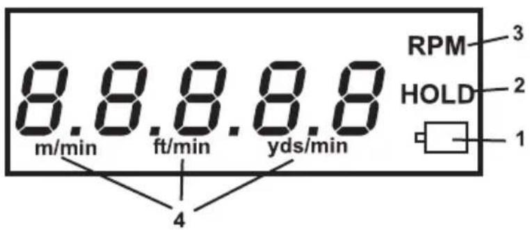 8.8.8.8.8 m/min ft/min yds/min 4 RPM 3 HOLD 2 1