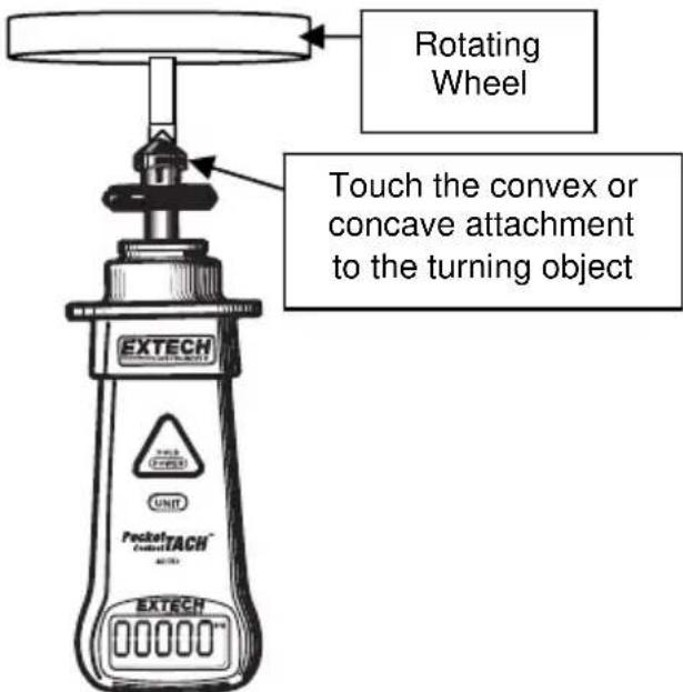 Rotating Wheel Touch the convex or concave attachment to the turning object