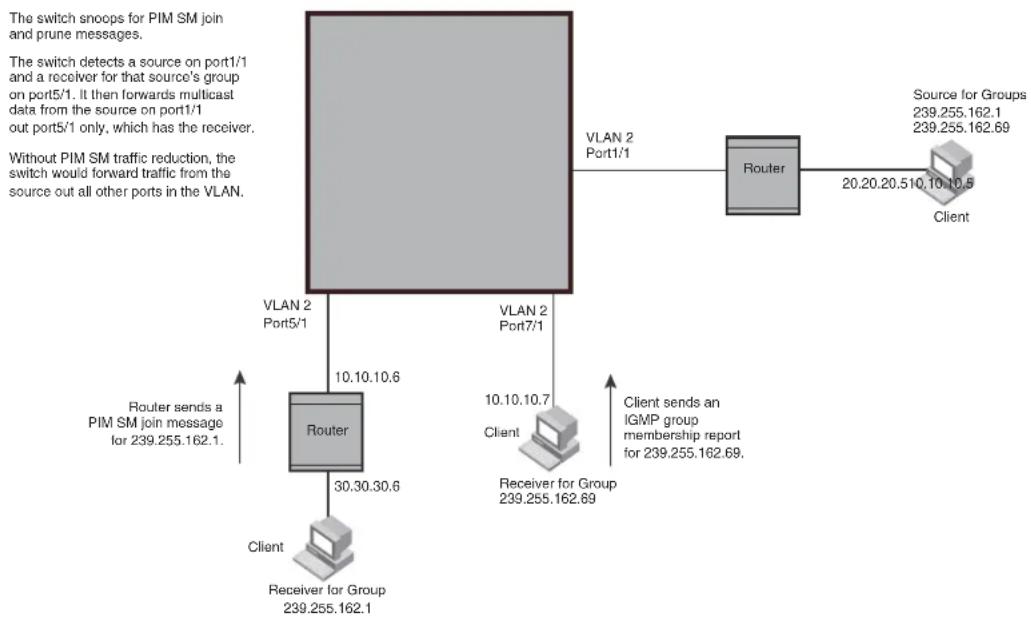 DELL PowerConnect B-RX16 - Application examples - 1