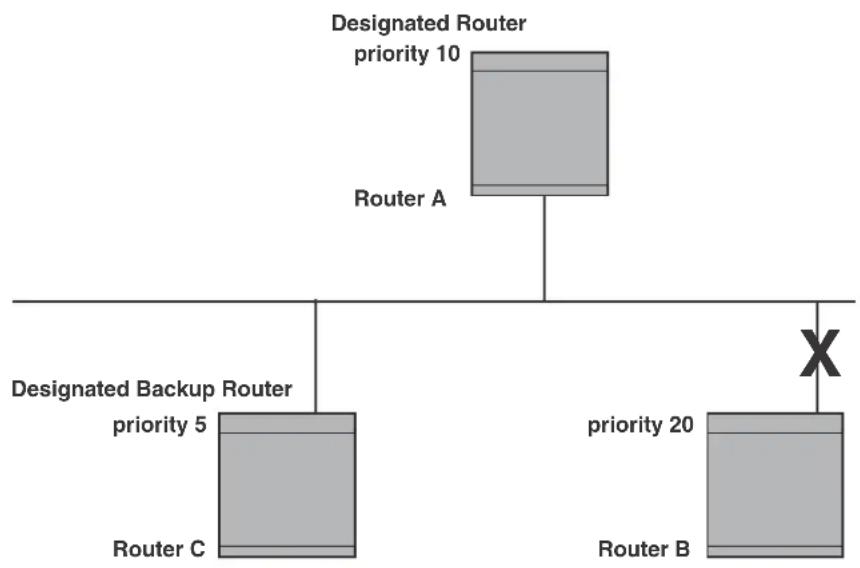 DELL PowerConnect B-RX16 - NOTE - 1