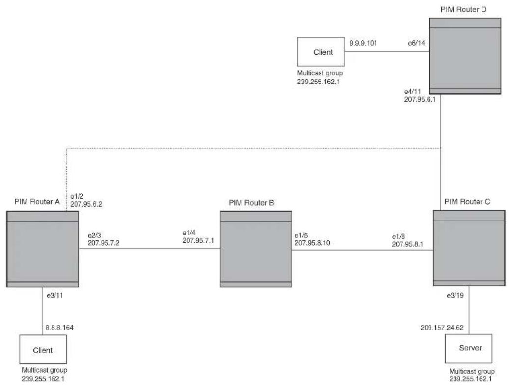 DELL PowerConnect B-RX16 - NOTE - 1