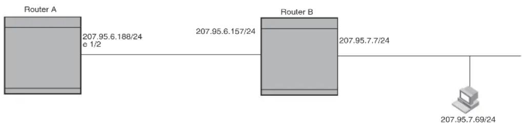 DELL PowerConnect B-RX16 - Static route states follow port states - 1