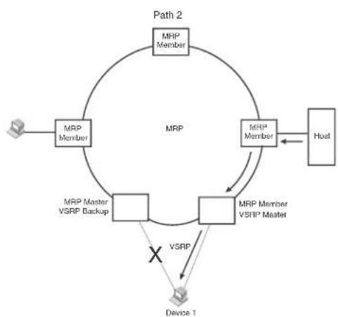 DELL PowerConnect B-RX16 - VSRP and MRP signaling - 5