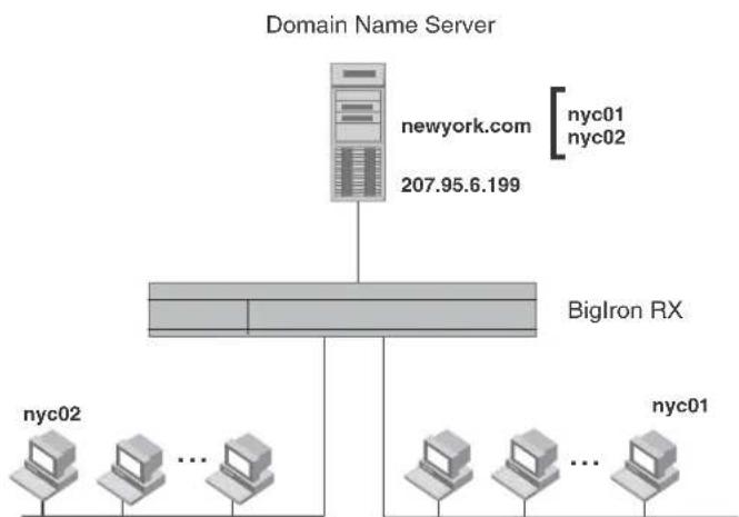 DELL PowerConnect B-RX16 - Using a DNS name to initiate a trace route - 1