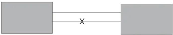 DELL PowerConnect B-RX16 - FIGURE 20 UDLD example - 1