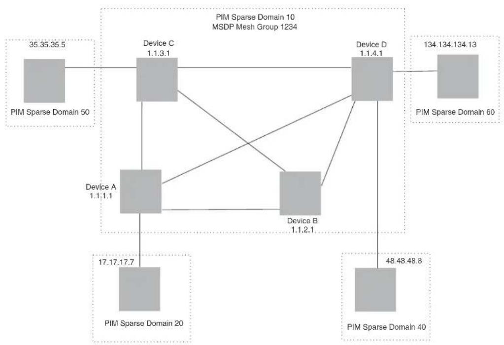DELL PowerConnect B-RX16 - NOTE - 1