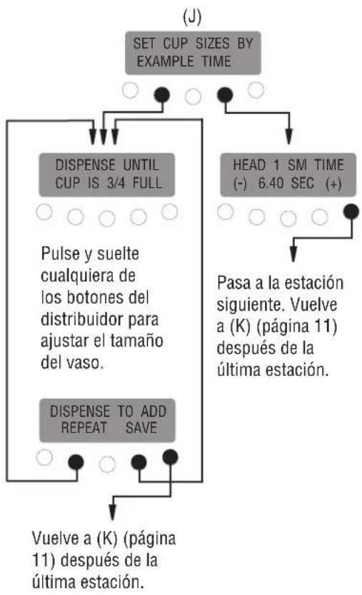 Bunn iMIX-5S+A - PROGRAMACIÓN DEL DISTRIBUIDOR (cont.) - 5