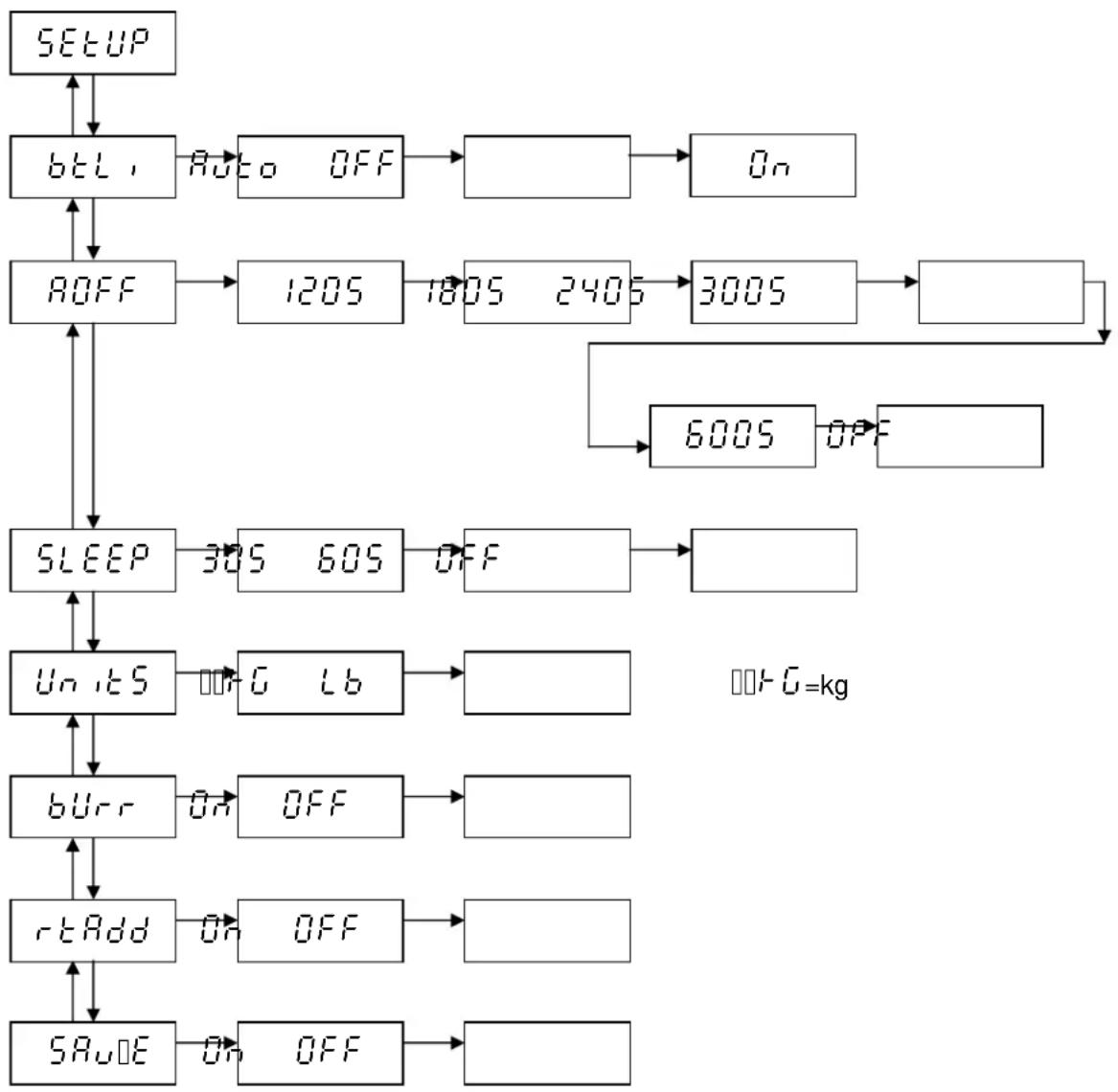 Cardinal Detecto C6 - To Navigate in the User Setup Mode - 2