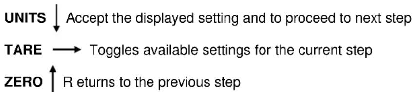 Cardinal Detecto C6 - To Navigate in the User Setup Mode - 1