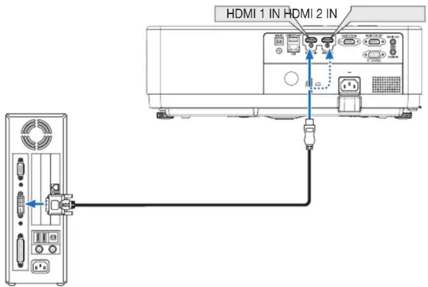 HDMI 1 IN HDMI 2 IN