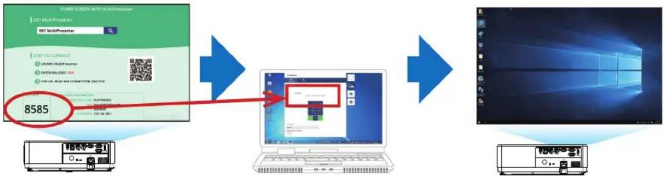 NEC PE506WL - ① When connecting using a Wired LAN - 1