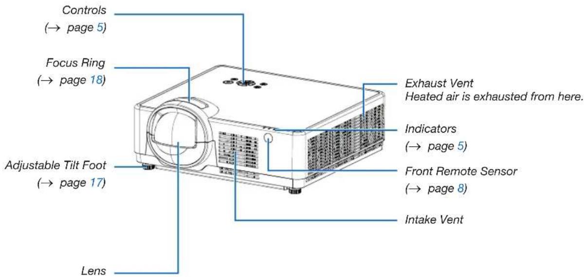 Controls (→ page 5) Focus Ring (→ page 18) Adjustable Tilt Foot (→ page 17) Lens Exhaust Vent Heated air is exhausted from here. Indicators (→ page 5) Front Remote Sensor (→ page 8) Intake Vent