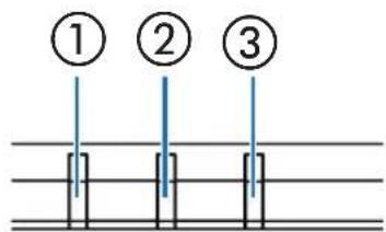 ① ② ③