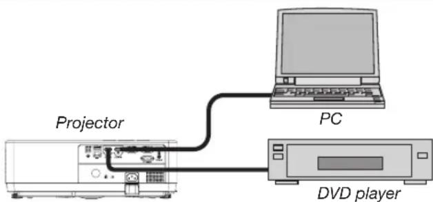 Projector PC DVD player