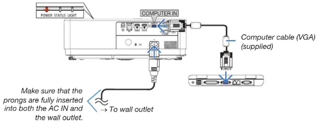 POWER STATUS LIGHT COMPUTER IN Computer cable (VGA) (supplied) Make sure that the prongs are fully inserted into both the AC IN and the wall outlet. → To wall outlet