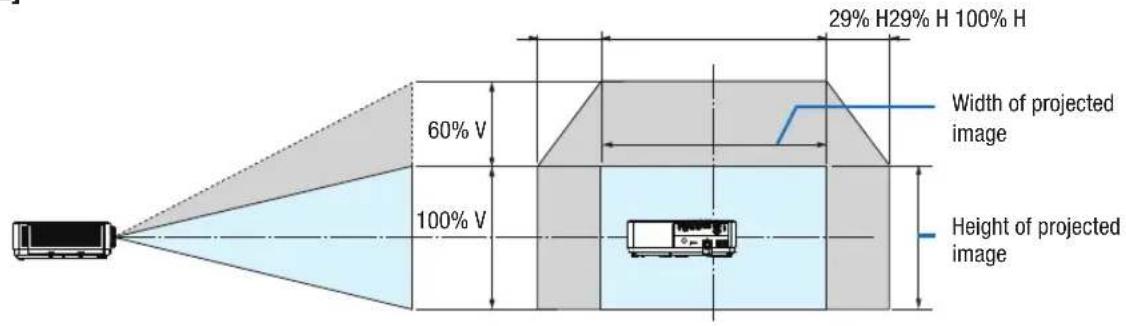 29% H29% H 100% H 60% V Width of projected image 100% V Height of projected image