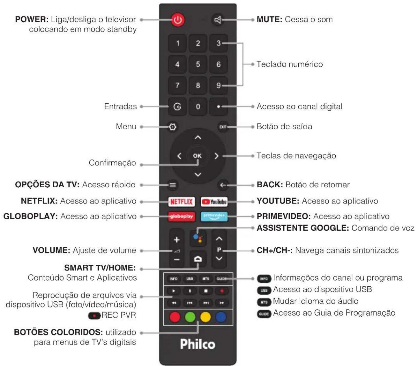 Philco PTV55Q20AGBLS - NOTA - 2