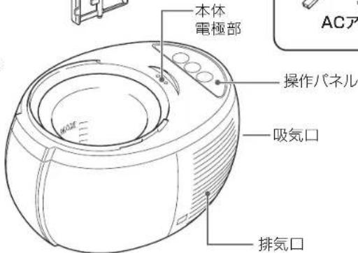 HAIER JL-ICM1000A - 各部のなまえ - 6