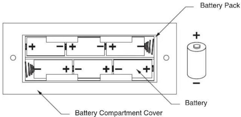 Battery Pack Battery Compartment Cover Battery