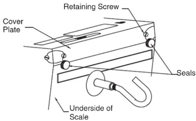 Retaining Screw Cover Plate Seals Underside of Scale