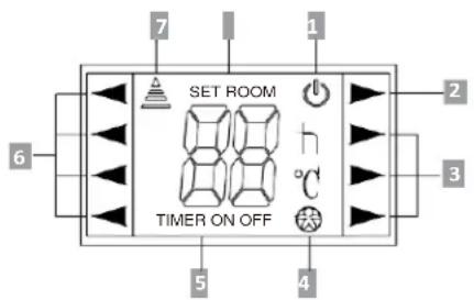 SET ROOM TIMER ON OFF