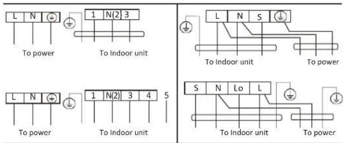 L N 1 N(2) 3 To power To Indoor unit L N 1 N(2) 3 4 5 To power To Indoor unit L N S 1 S N Lo L To indoor unit To power To indoor unit To power