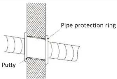 Pipe protection ring Putty