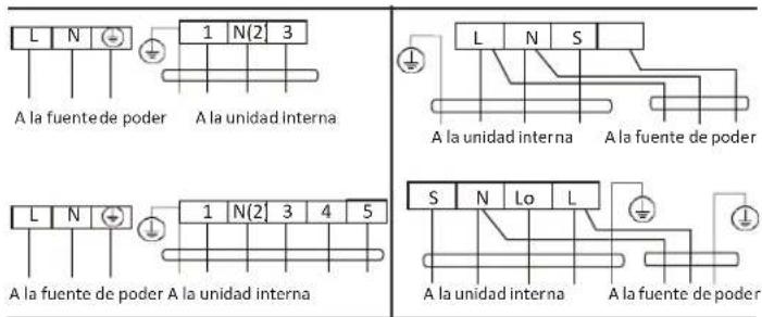 L N 1 N(2 3) A la fuente de poder A la unidad interna L N 1 N(2 3 4 5) A la fuente de poder A la unidad interna S N Lo L A la unidad interna A la fuente de poder