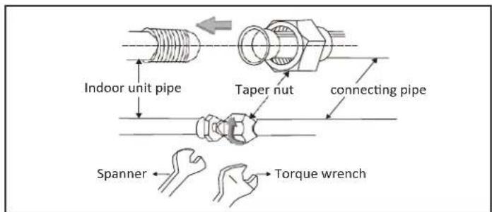 Indoor unit pipe Taper nut connecting pipe Spanner Torque wrench