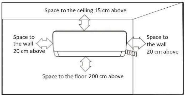 Space to the ceiling 15 cm above Space to the wall 20 cm above Space to the floor 200 cm above Space to the wall 20 cm above