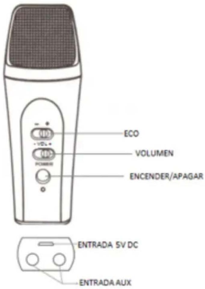 ECO VOLUMEN ENCENDER/APAGAR ENTRADA 5V DC ENTRADA AUX