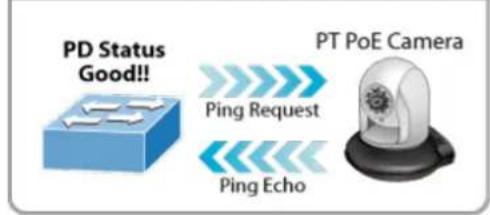 Planet WGS-5225-8UP2SV - PoE Alive Check Configuration - 1