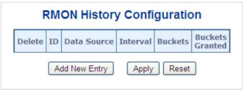 RMON History Configuration Delete ID Data Source Interval Buckets Buckets Granted Add New Entry Apply Reset