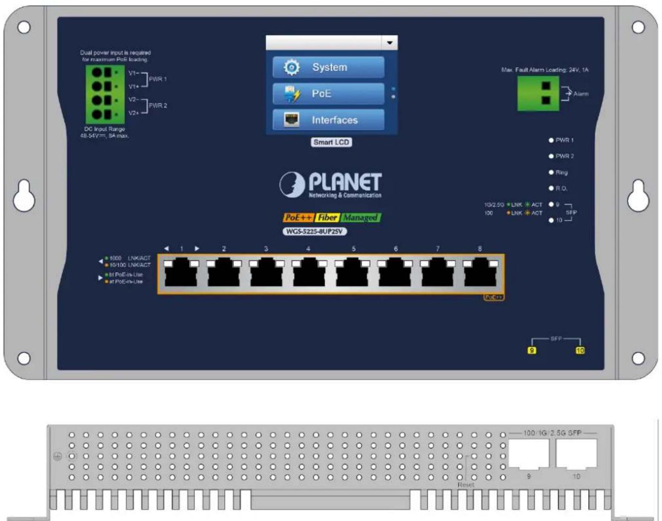 Dual power input is required for maximum PoE loading. V1- V1+ V2- V2+ PWR 1 PWR 2 DC Input Range 48-54V==, 5A max. System PoE Interfaces Max. Fault Alarm Loading: 24V, 1A Alarm Smart LCD PLANET Networking & Communication PoE++ Fiber Managed WGS-5225-BUP2SV PWR 1 PWR 2 Ring R.D. 10/2.5G LNK ACT 9 SFP 100 LNK ACT SFP 1000 LNKACT 10/100 LNKACT st PoE-in-Use at PoE-in-Use PoE++ SFP 9 10 Reset 100/1G/2.5G SFP