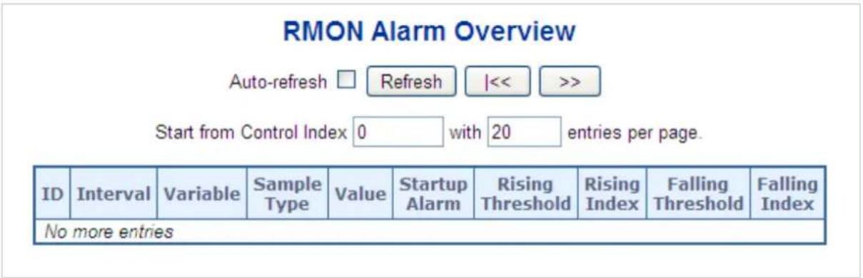RMON Alarm Overview Auto-refresh □ Refresh |<< >> Start from Control Index 0 with 20 entries per page. ID Interval Variable Sample Value Startup Rising Rising Falling Falling ID Index No more entries