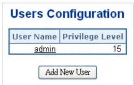 Users Configuration User Name Privilege Level admin 15 Add New User