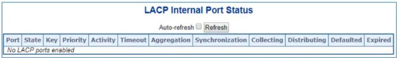LACP Internal Port Status Auto-refresh □ Refresh Port State Key Priority Activity Timeout Aggregation Synchronization Collecting Distributing Defaulted Expired No LACP ports enabled