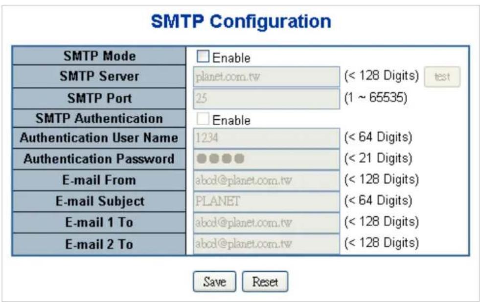 SMTP Configuration SMTP Mode Enable SMTP Server planet.com.tw (< 128 Digits) test SMTP Port 25 (1 ~ 65535) SMTP Authentication Enable Authentication User Name 1234 (< 64 Digits) Authentication Password ●●●● (< 21 Digits) E-mail From abcd@planet.com.tw (< 128 Digits) E-mail Subject PLANET (< 64 Digits) E-mail 1 To abcd@planet.com.tw (< 128 Digits) E-mail 2 To abcd@planet.com.tw (< 128 Digits) Save Reset