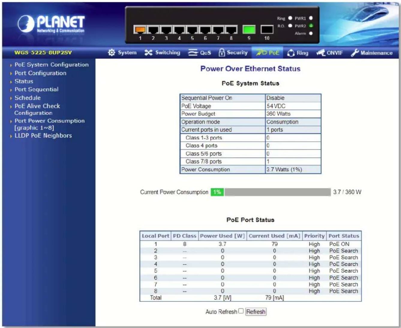 PLANET Networking & Communication WGS 5225 8UP2SV System Switching QoS Security PoE Ring ONVIF Maintenance PoE System Configuration Port Configuration Status Port Sequential Schedule PoE Alive Check Configuration Port Power Consumption [graphic 1~8] LLDP PoE Neighbors Power Over Ethernet Status PoE System Status Sequential Power On Disable PoE Voltage 54 VDC Power Budget 360 Watts Operation mode Consumption Current ports in used 1 ports Class 1-3 ports 0 Class 4 ports 0 Class 5/6 ports 0 Class 7/8 ports 1 Power Consumption 9.7 Watts (1%) Current Power Consumption 1% 3.7 / 360 W PoE Port Status Local Port PD Class Power Used [W] Current Used [mA] Priority Port Status 1 8 3.7 79 High PoE ON 2 -- 0 0 High PoE Search 3 -- 0 0 High PoE Search 4 -- 0 0 High PoE Search 5 -- 0 0 High PoE Search 6 -- 0 0 High PoE Search 7 -- 0 0 High PoE Search 8 -- 0 0 High PoE Search Total 3.7 [W] 79 [mA] Auto Refresh □ Refresh