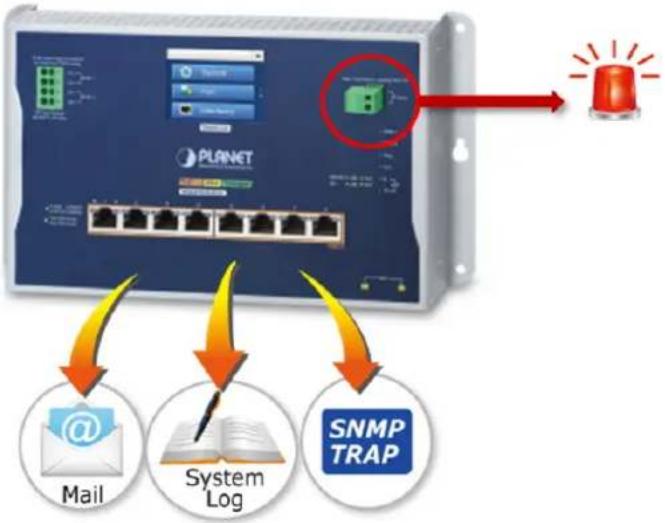 Planet WGS-5225-8UP2SV - Fault Alarm - 1
