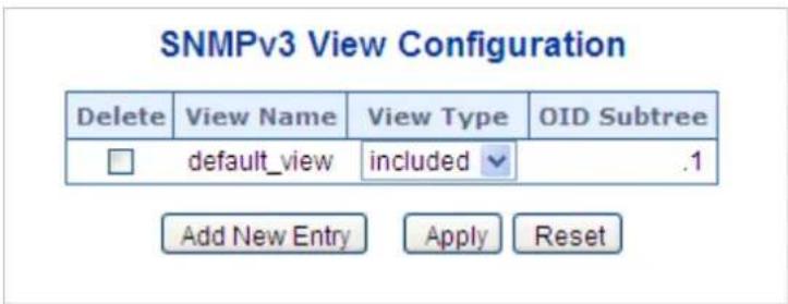 SNMPv3 View Configuration Delete View Name View Type OID Subtree default_view included .1 Add New Entry Apply Reset