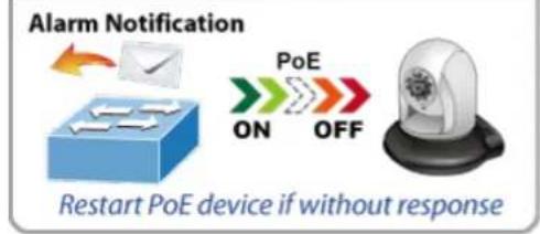 Planet WGS-5225-8UP2SV - PoE Alive Check Configuration - 3